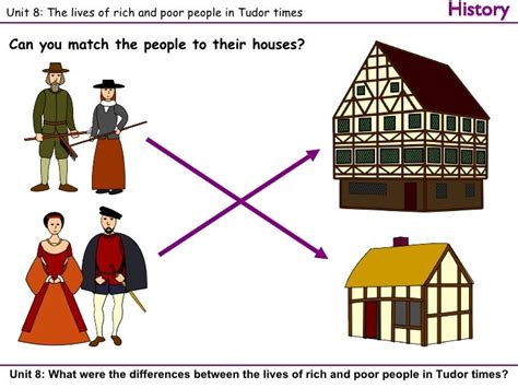 tudor life rich vs poor|rich and poor tudor facts.